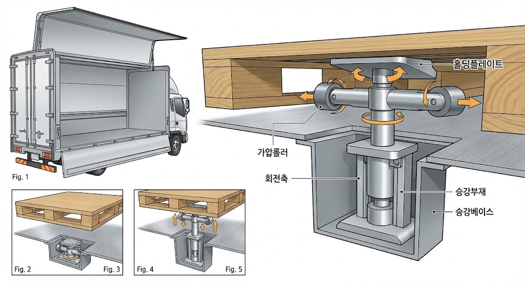 (주)더나은물류, 화물차 쏠림 사고 막는 ‘파렛트 고정장치’ 특허 기술 공개